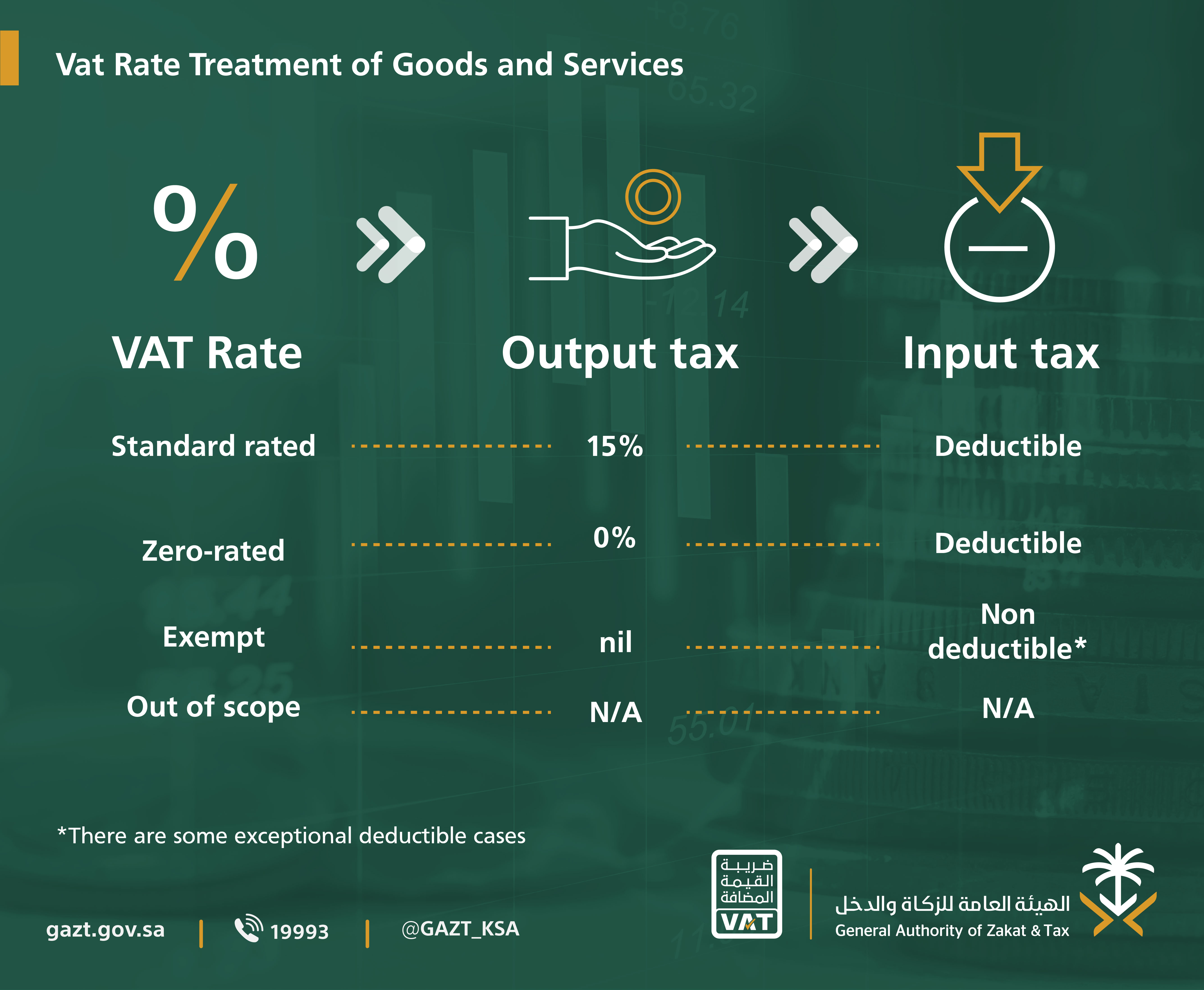 VAT Implementing Regulation